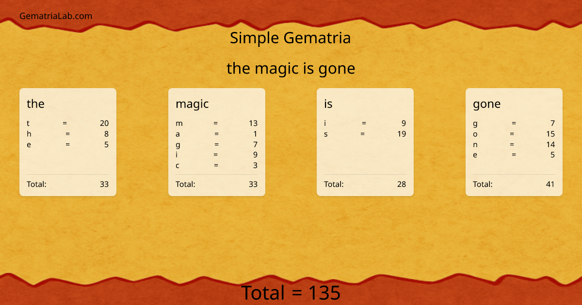 the magic is gone in simple Gematria